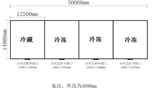 湖南长沙130平米食品物流冷库工程案列
