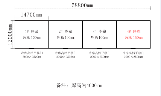 贵州遵义142平米农业物流冷库工程案列
