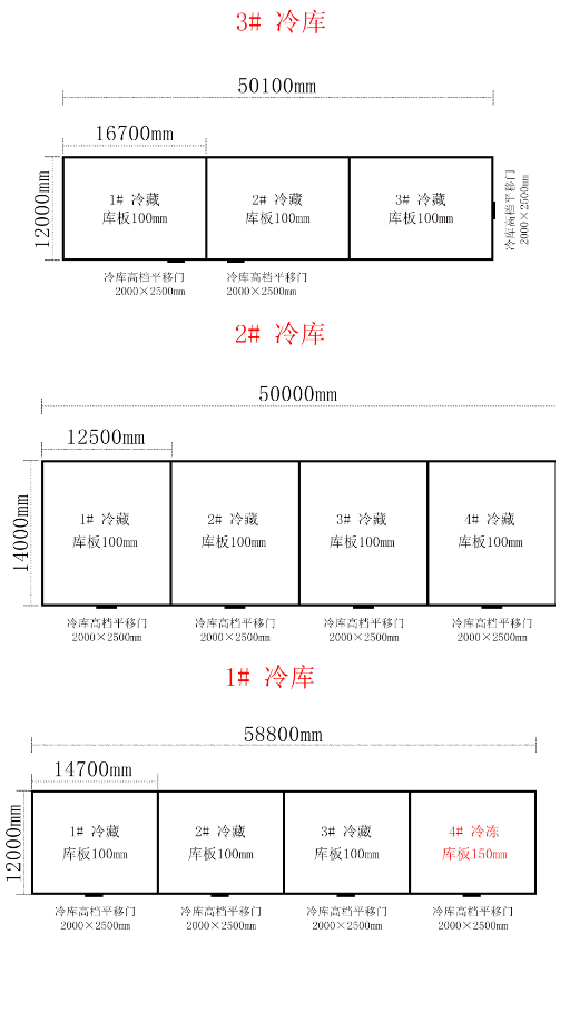 湖北武汉500平米物流冷库工程案列