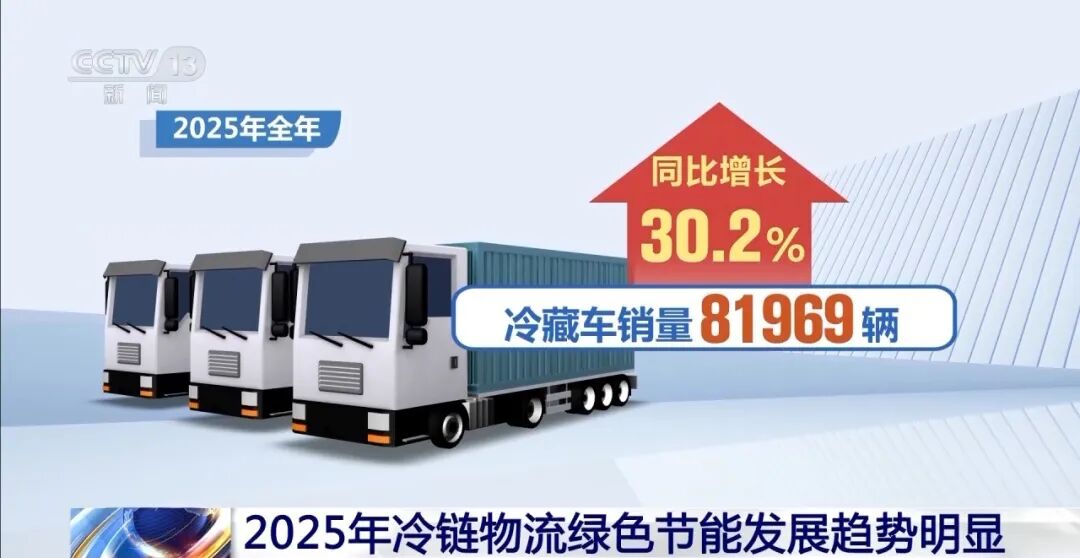 2025年冷链物流运行数据2.jpg