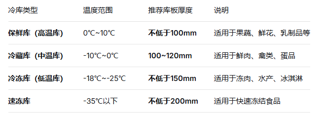 大型冷库库板.png